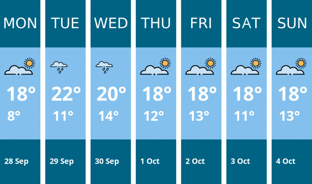 Here is this week's Glastonbury weather forecast provided by Mr Data
