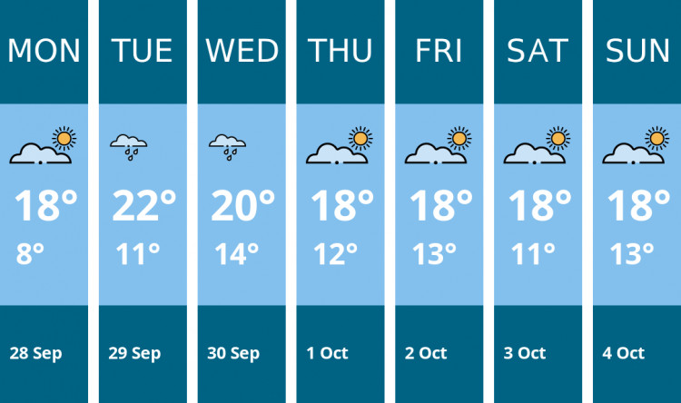 Here is this week's Glastonbury weather forecast provided by Mr Data