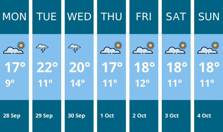 Here is this week's Frome weather forecast provided by Mr Data