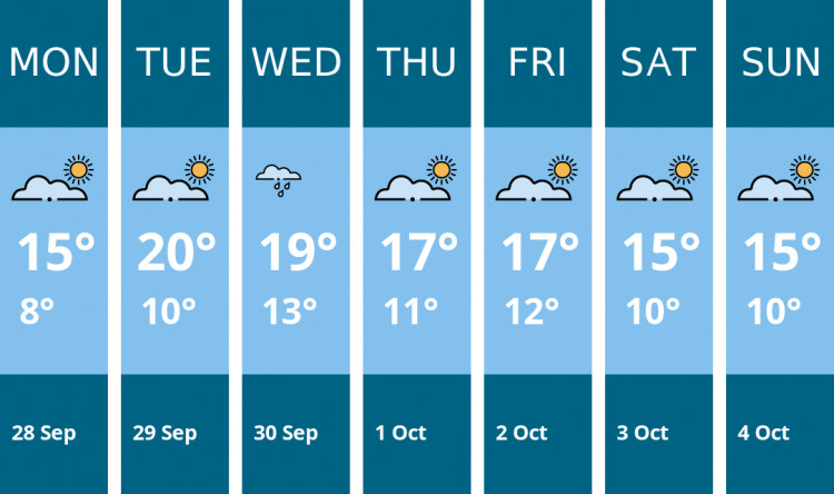 Here is this week's Macclesfield weather forecast provided by Mr Data