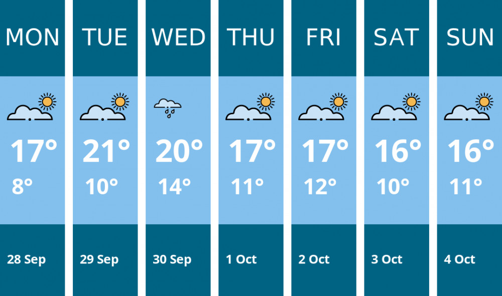 Here is this week's Sandbach weather forecast provided by Mr Data