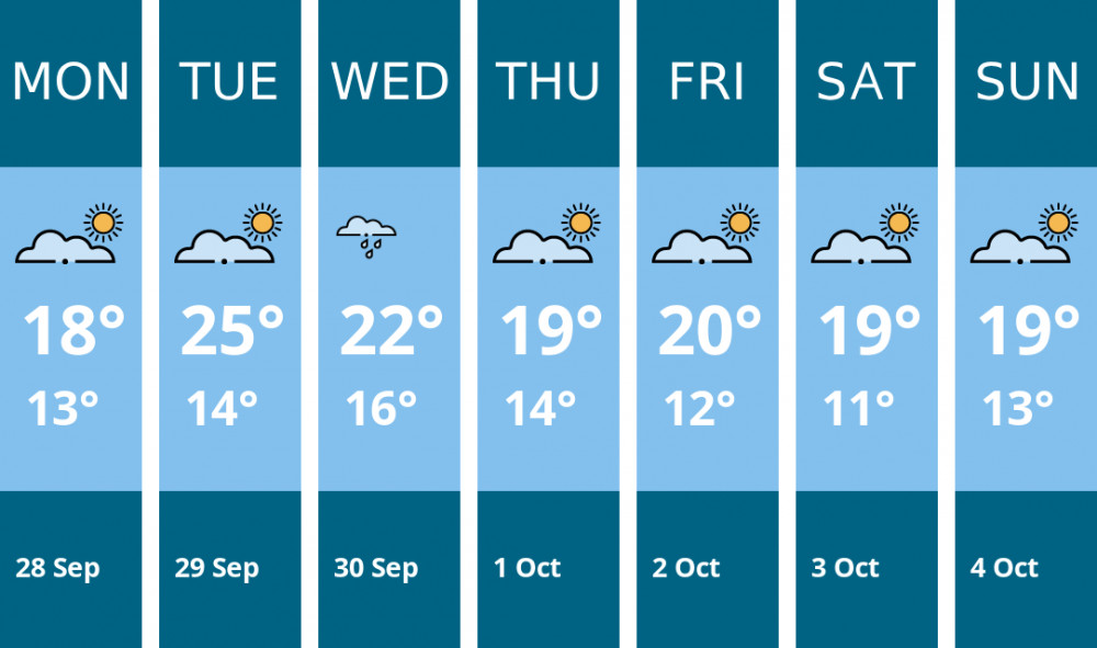 Here is this week's Teddington weather forecast provided by Mr Data