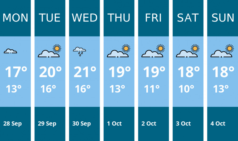 Here is this week's Ashby weather forecast provided by Mr Data