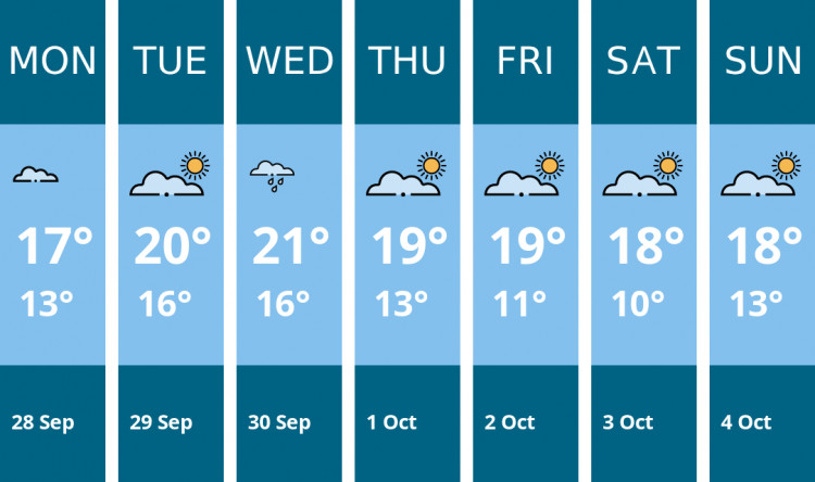 Here is this week's Ashby weather forecast provided by Mr Data