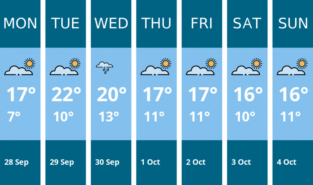 Here is this week's Crewe weather forecast provided by Mr Data