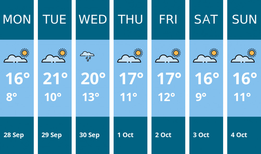 Here is this week's Wilmslow weather forecast provided by Mr Data