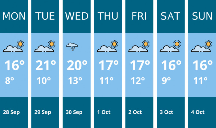 Here is this week's Wilmslow weather forecast provided by Mr Data