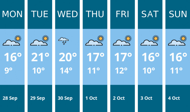 Here is this week's Stockport weather forecast provided by Mr Data