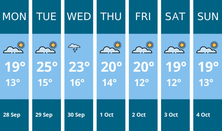 Here is this week's London weather forecast provided by Mr Data