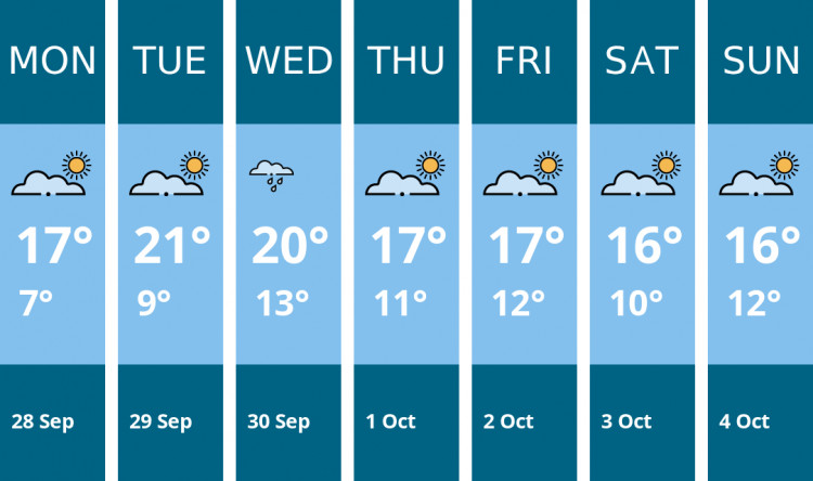 Here is this week's Chester weather forecast provided by Mr Data
