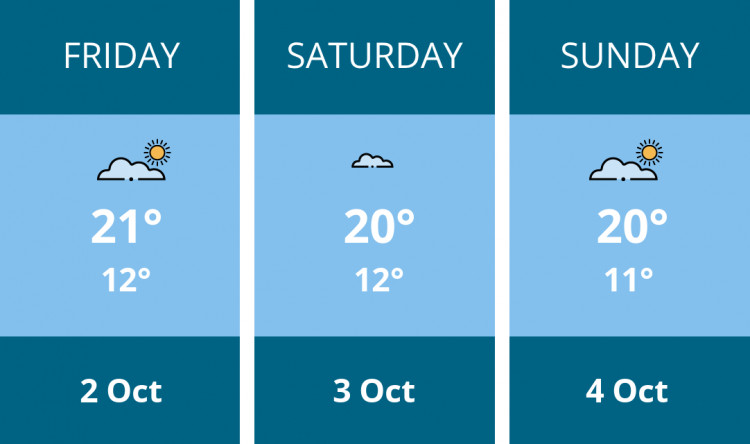 Here is this weekend Thurrock weather forecast provided by Mr Data