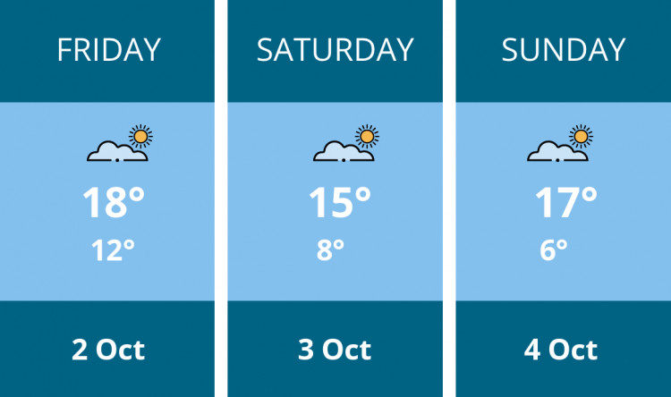 Here is this weekend Alsager weather forecast provided by Mr Data