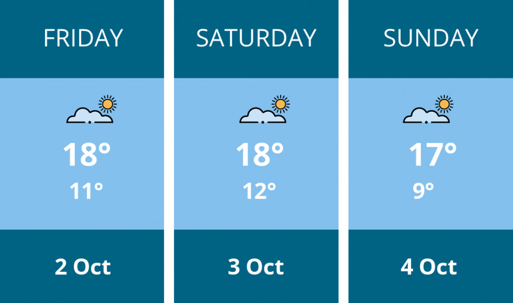 Here is this weekend Dorchester weather forecast provided by Mr Data