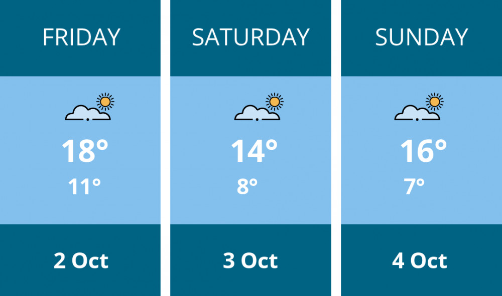 Here is this weekend Biddulph weather forecast provided by Mr Data