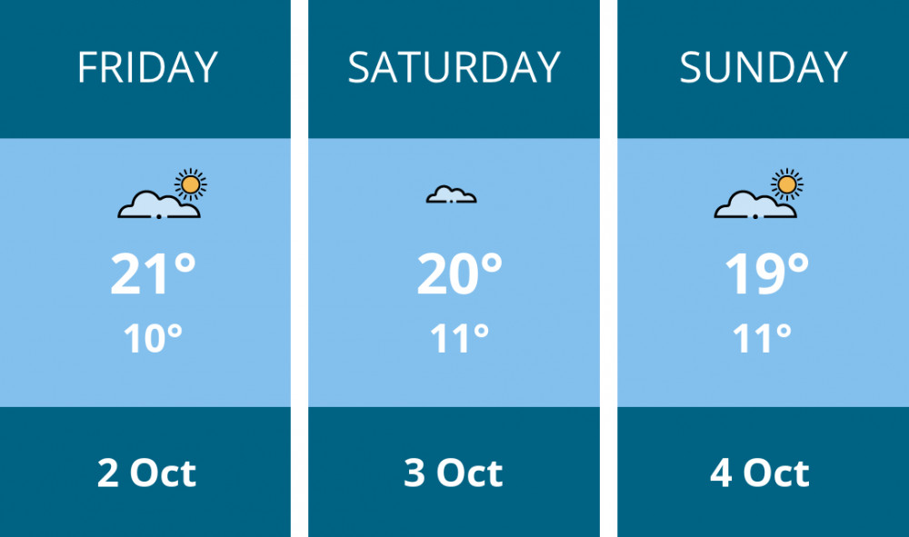 Here is this weekend Maldon weather forecast provided by Mr Data