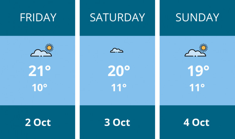 Here is this weekend Maldon weather forecast provided by Mr Data