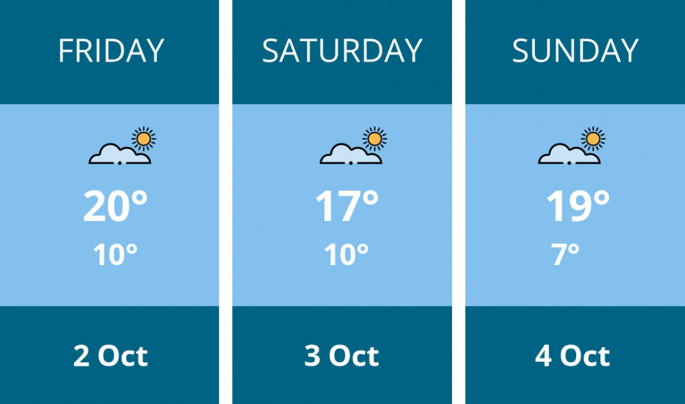 Here is this weekend Kingston weather forecast provided by Mr Data