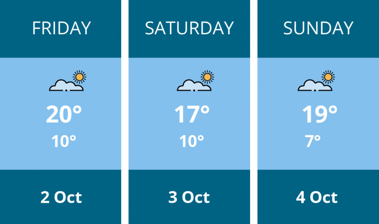 Here is this weekend Kingston weather forecast provided by Mr Data