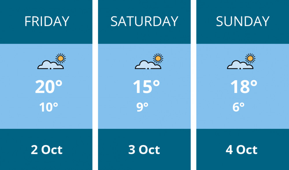 Here is this weekend Oakham weather forecast provided by Mr Data