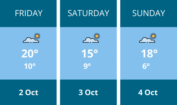 Here is this weekend Oakham weather forecast provided by Mr Data