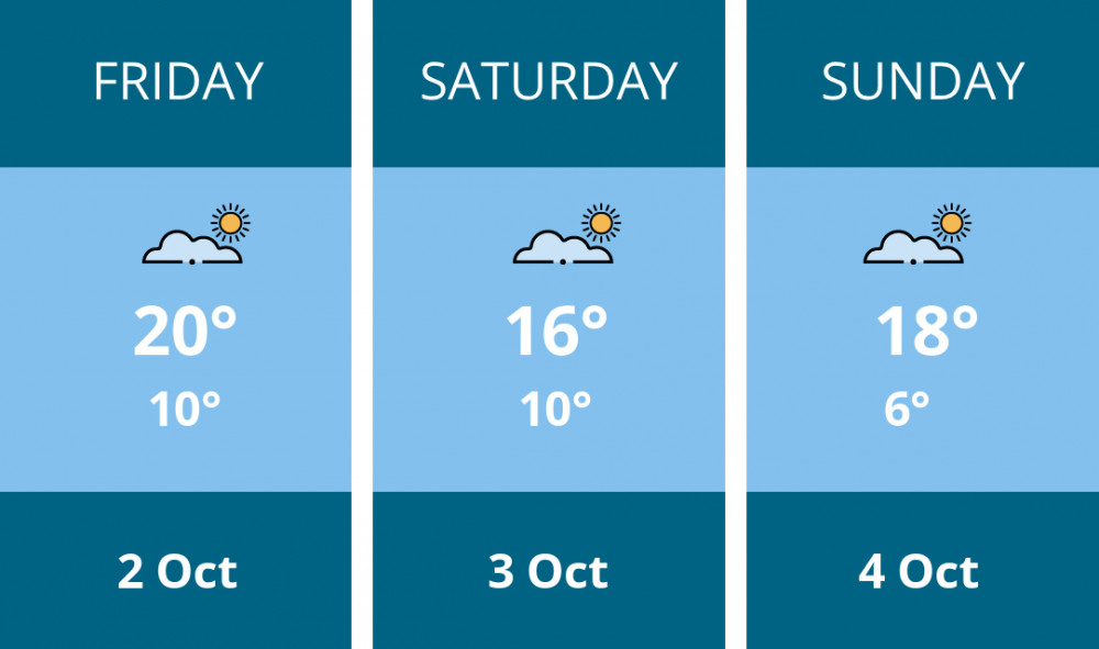 Here is this weekend Kenilworth weather forecast provided by Mr Data