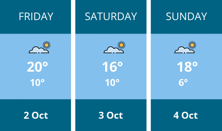 Here is this weekend Kenilworth weather forecast provided by Mr Data