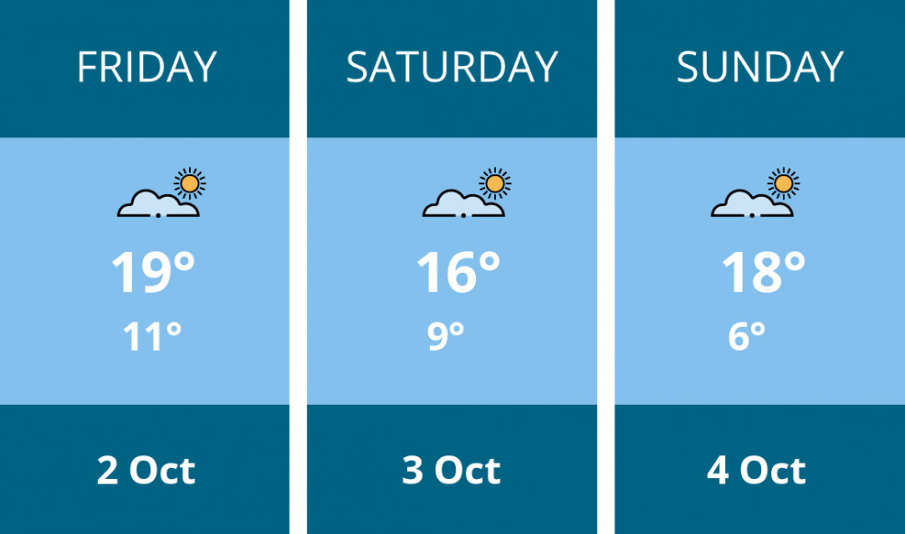 Here is this weekend Coalville weather forecast provided by Mr Data