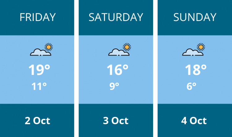 Here is this weekend Coalville weather forecast provided by Mr Data