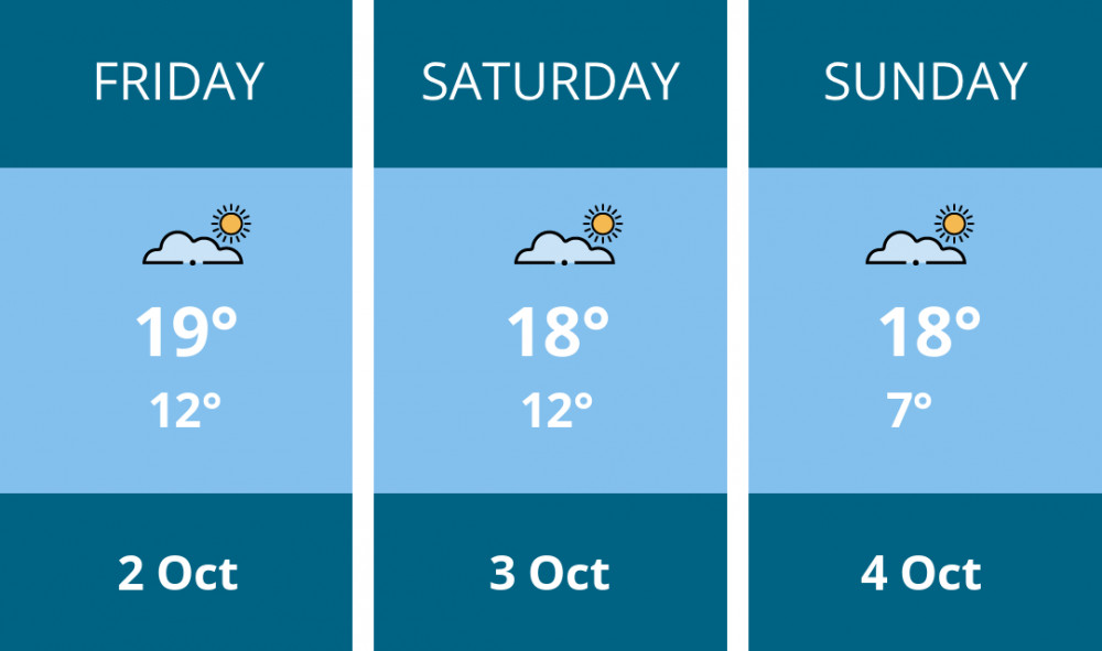 Here is this weekend Glastonbury weather forecast provided by Mr Data