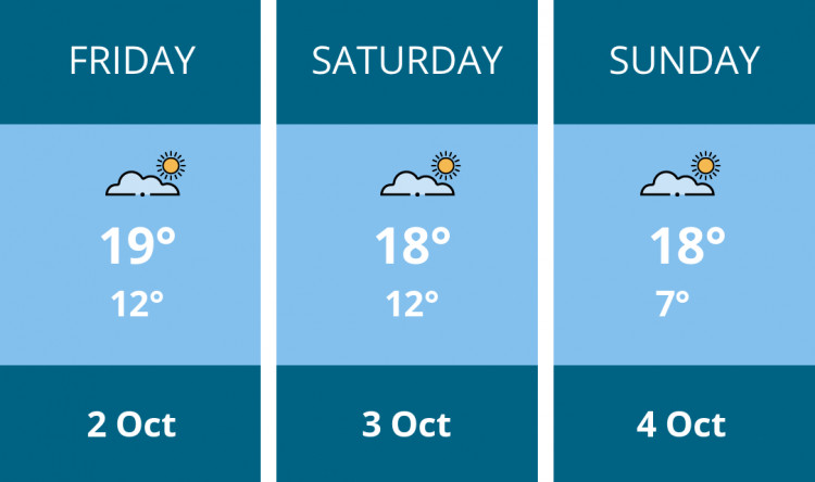 Here is this weekend Glastonbury weather forecast provided by Mr Data