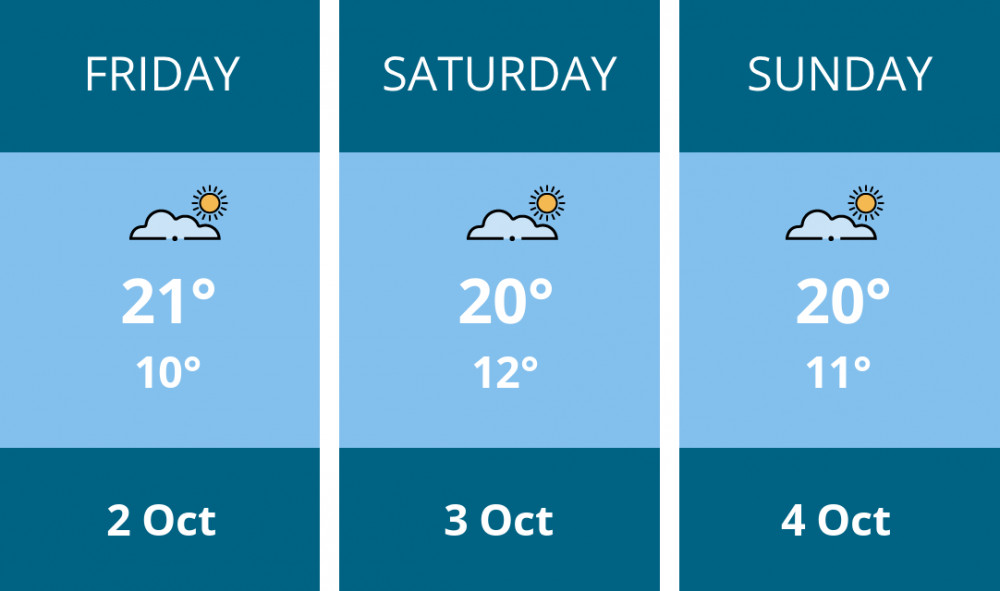 Here is this weekend Richmond weather forecast provided by Mr Data