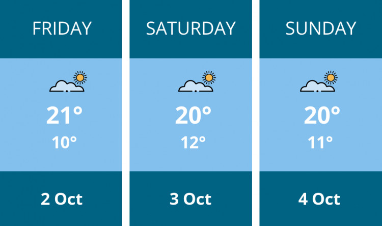 Here is this weekend Richmond weather forecast provided by Mr Data