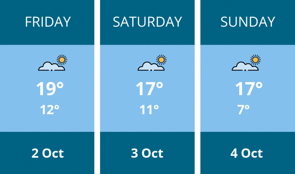 Here is this weekend Frome weather forecast provided by Mr Data