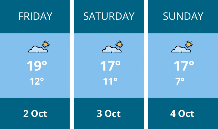Here is this weekend Frome weather forecast provided by Mr Data