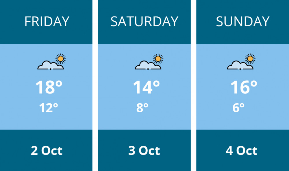 Here is this weekend Congleton weather forecast provided by Mr Data