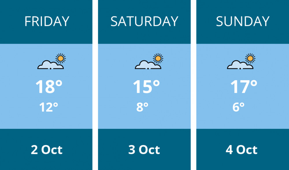 Here is this weekend Sandbach weather forecast provided by Mr Data