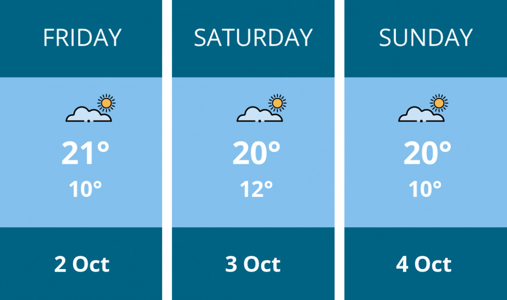 Here is this weekend Twickenham weather forecast provided by Mr Data