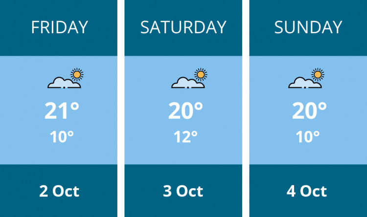 Here is this weekend Twickenham weather forecast provided by Mr Data