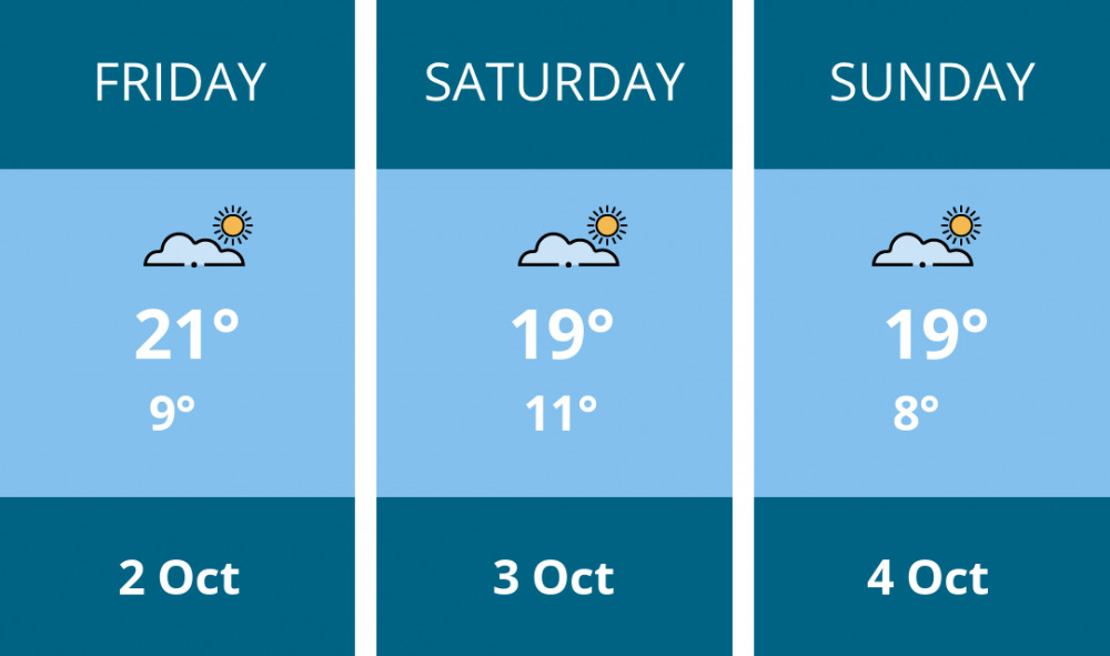 Here is this weekend Hitchin weather forecast provided by Mr Data