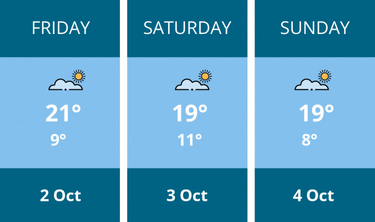Here is this weekend Hitchin weather forecast provided by Mr Data