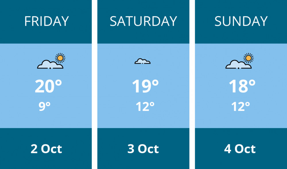 Here is this weekend Ashby weather forecast provided by Mr Data