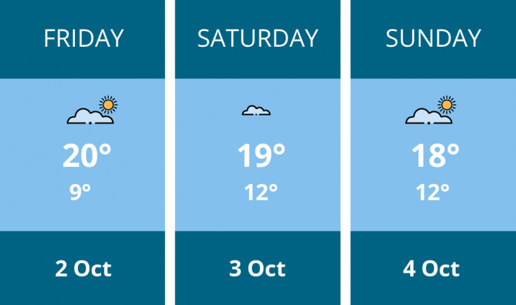 Here is this weekend Ashby weather forecast provided by Mr Data