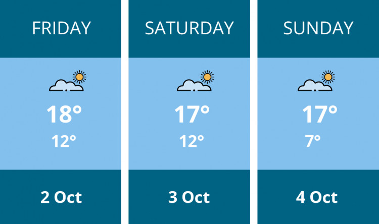 Here is this weekend Wells weather forecast provided by Mr Data