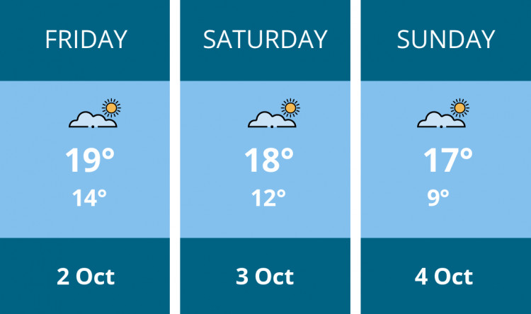 Here is this weekend Penarth weather forecast provided by Mr Data