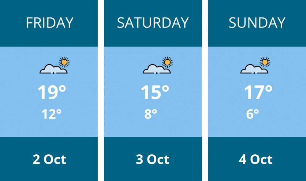 Here is this weekend Crewe weather forecast provided by Mr Data