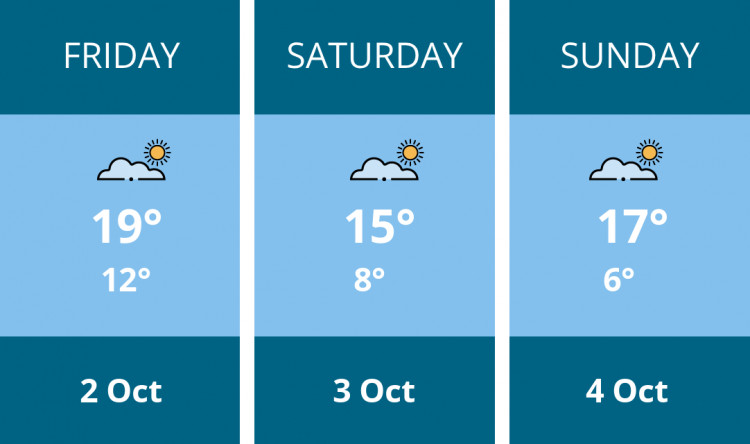 Here is this weekend Crewe weather forecast provided by Mr Data
