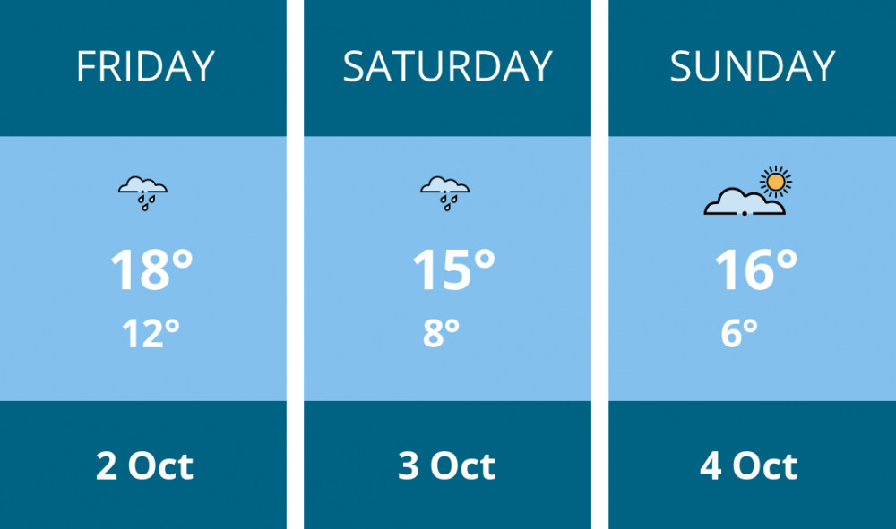 Here is this weekend Wilmslow weather forecast provided by Mr Data