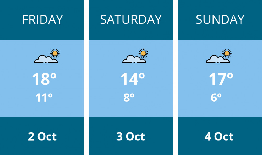 Here is this weekend Stoke-on-trent weather forecast provided by Mr Data