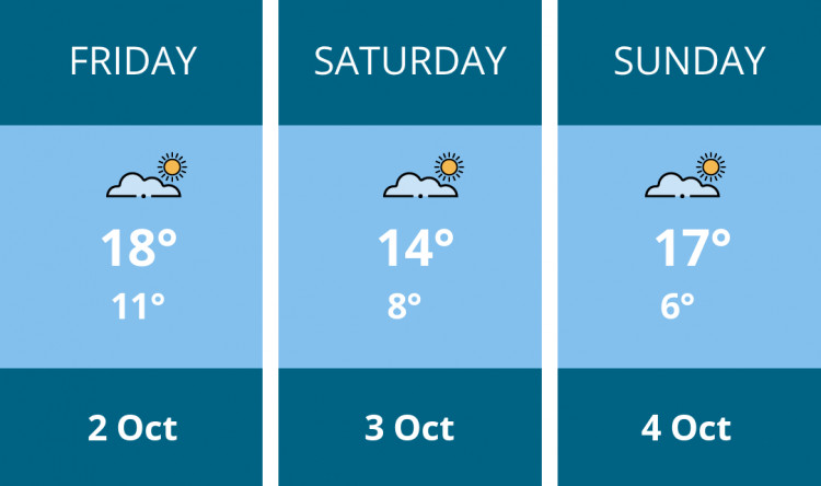 Here is this weekend Stoke-on-trent weather forecast provided by Mr Data