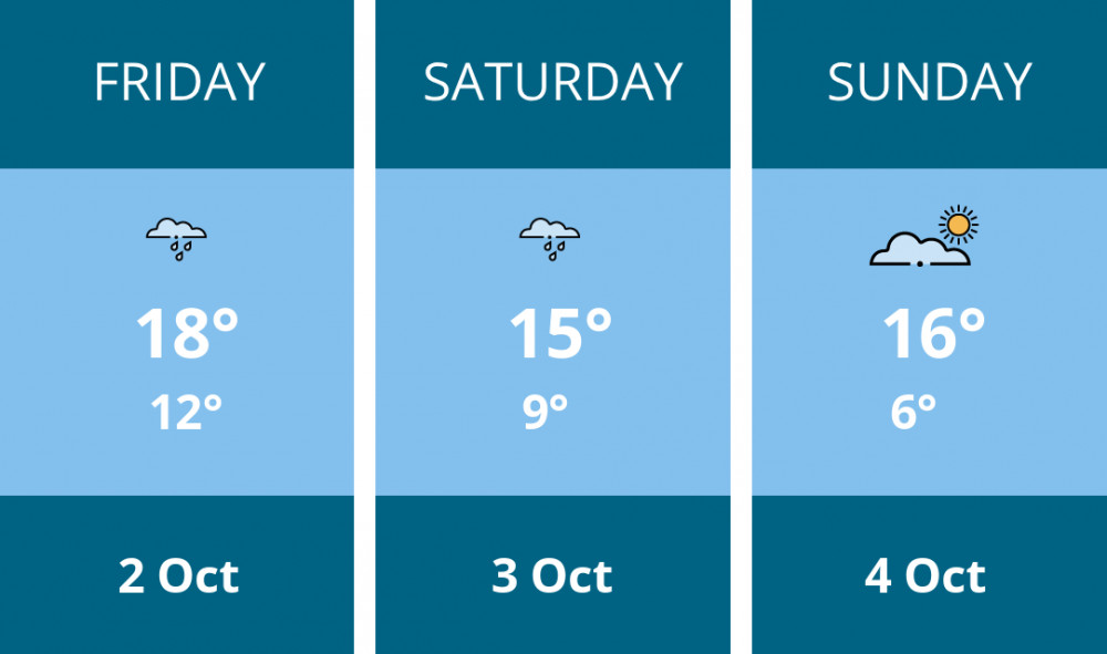 Here is this weekend Stockport weather forecast provided by Mr Data